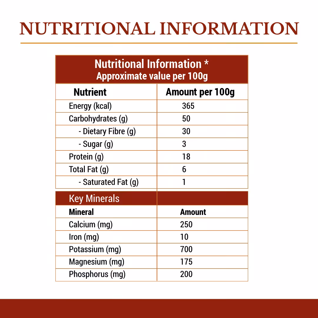 Lajwanti Powder Natural Herbal Supplement for Joint and Urinary Health - Image 4